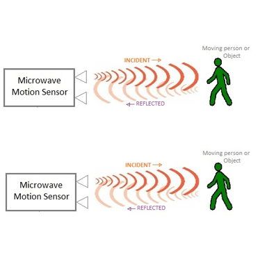 Microwave induktor digunakake digunakake ing ngawasi safety.