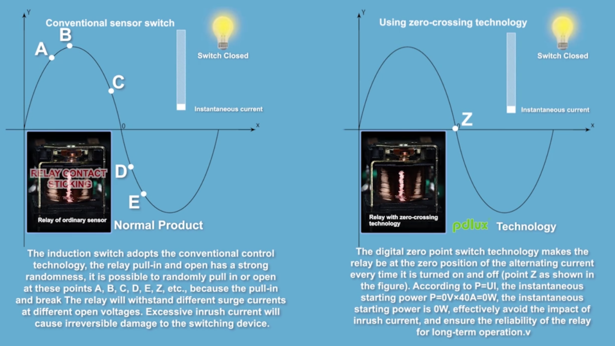 Nganyarke Digital Zero Crossing: Nambah Resistance Impact Relay lan Pengalaman Kontrol Muatan