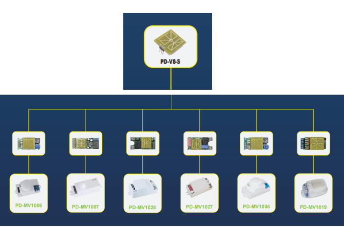 PDLUX Ngenalke Modul Sensor HF kanggo Kustomisasi OEM / ODM