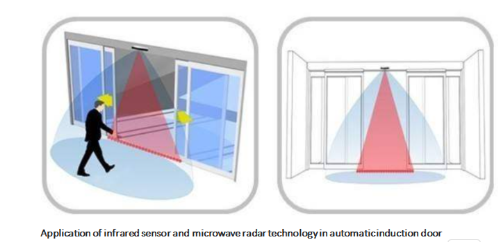 Njelajah Teknologi Microwave lan Infrared Sensing: Kaluwihan lan Tantangan