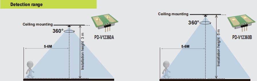 PDLUX PDLUX PD-V12360A / B - Sensor Motong Microwav Mikilan Motong 24GHZ 360 ical kanggo lampu & keamanan
